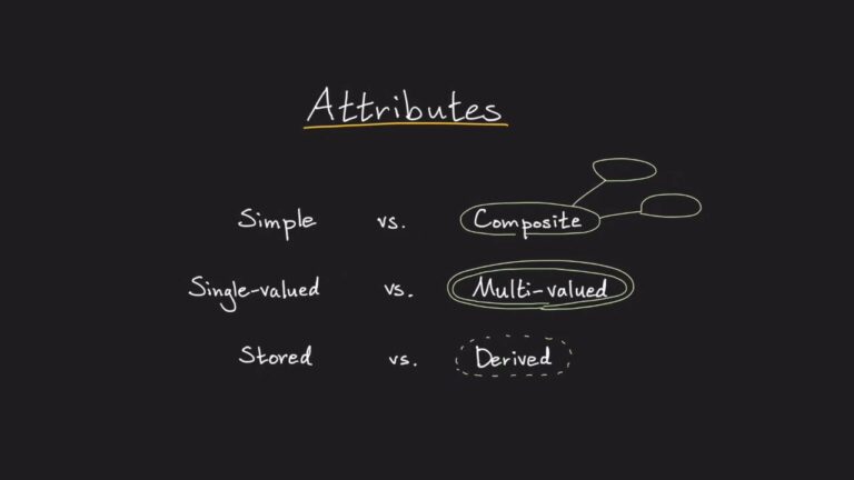 What Is an Attribute in Database Systems? - A Fundamental Element ...