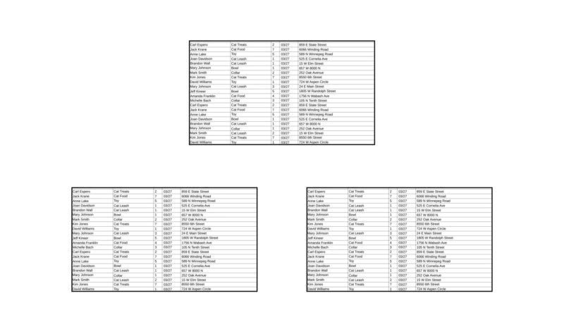 Database attribute