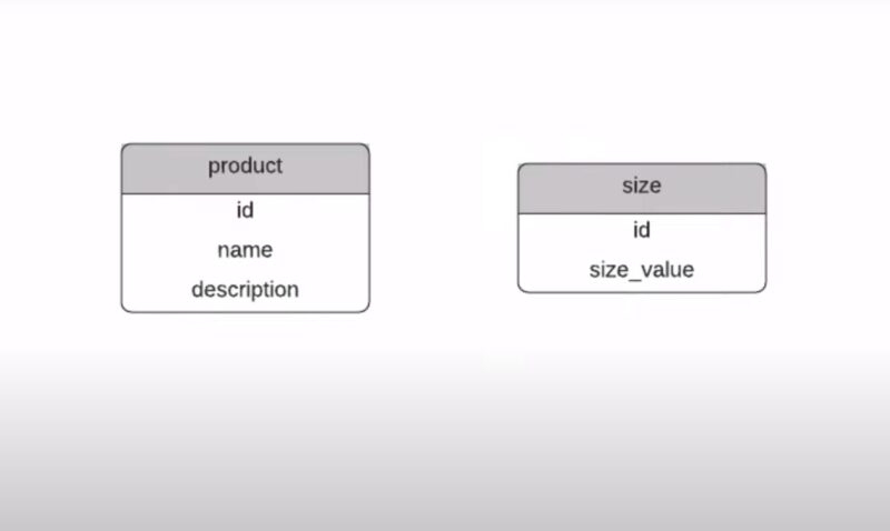 Product Attributes